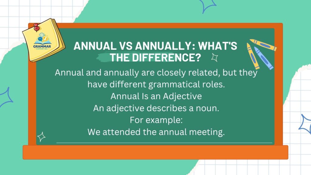 Annual vs Annually