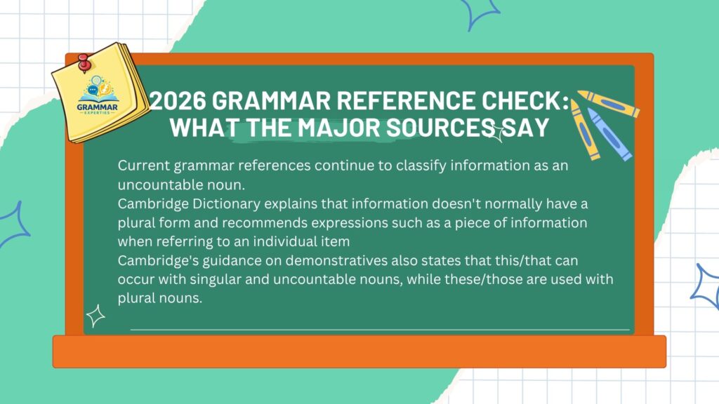 2026 Grammar Reference Check What the Major Sources Say