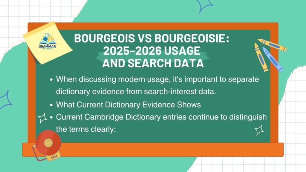 Bourgeois vs Bourgeoisie 2025–2026 Usage and Search Data