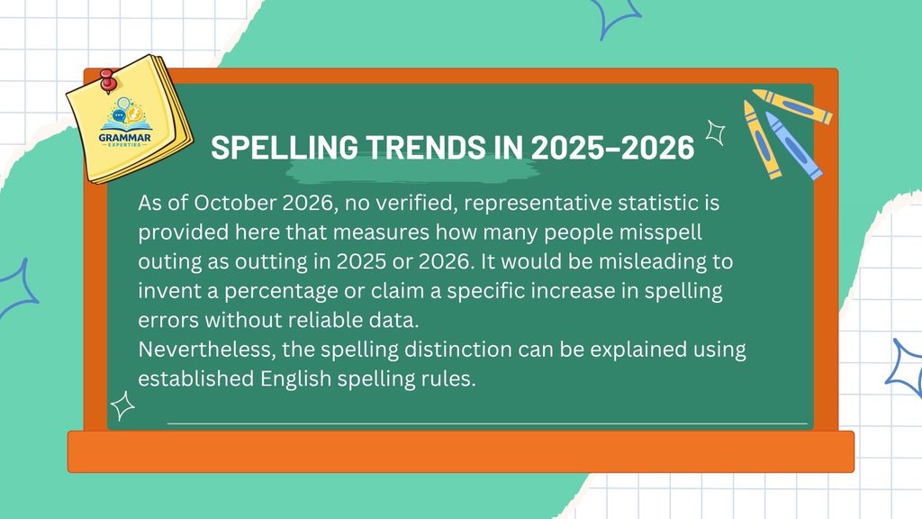 Spelling Trends in 2025–2026