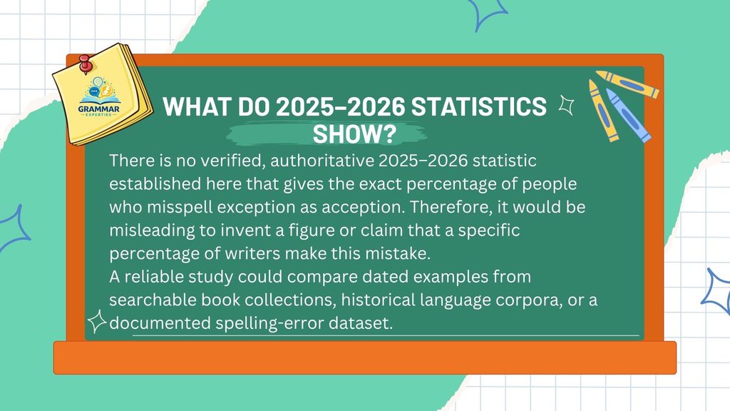 What Do 2025–2026 Statistics Show 1