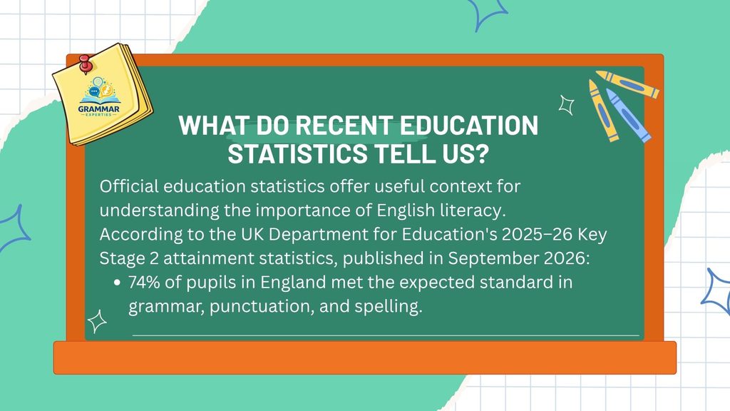 What Do Recent Education Statistics Tell Us