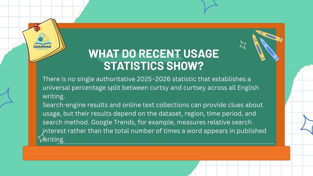 What Do Recent Usage Statistics Show